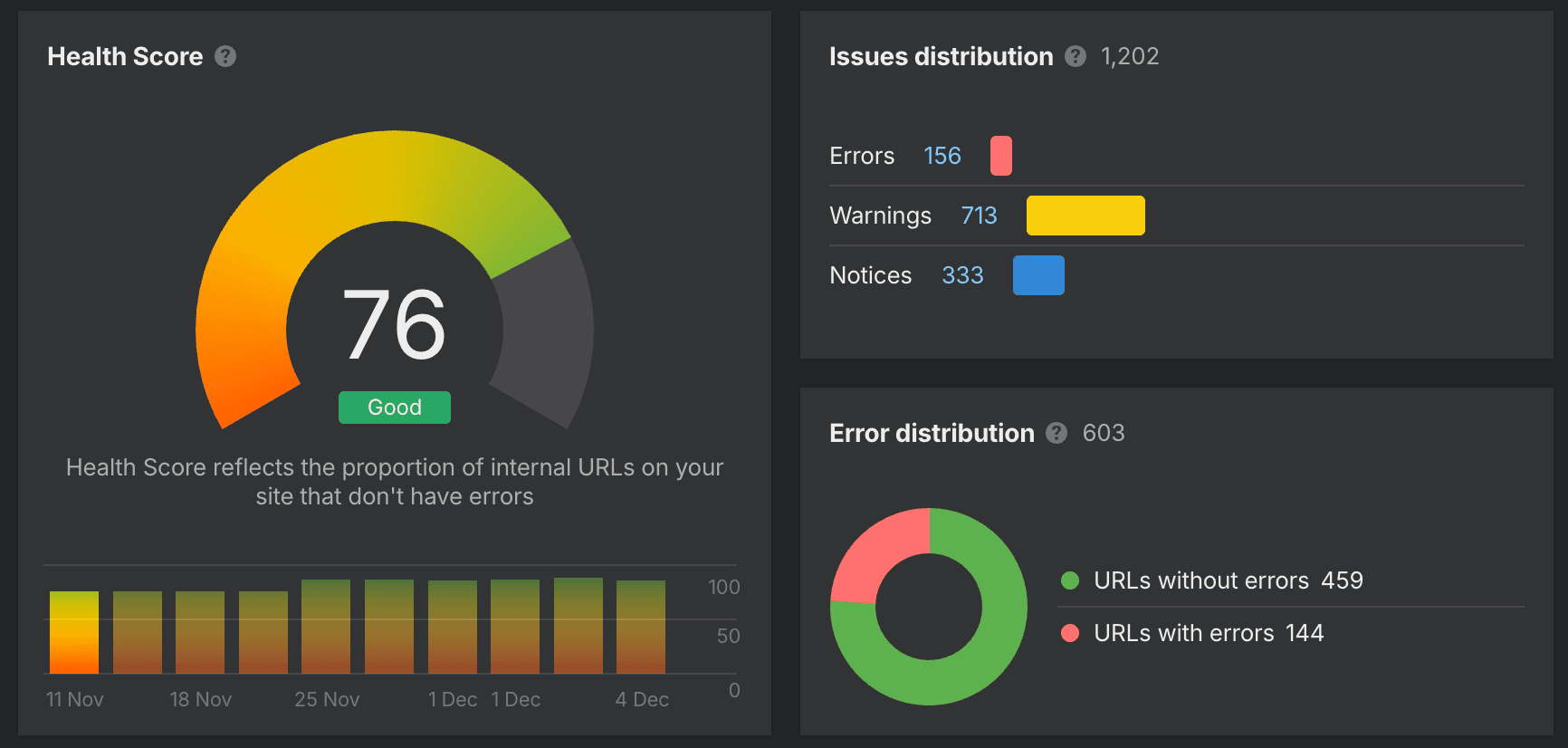 Ahrefs Site Audit snapshot before remediation