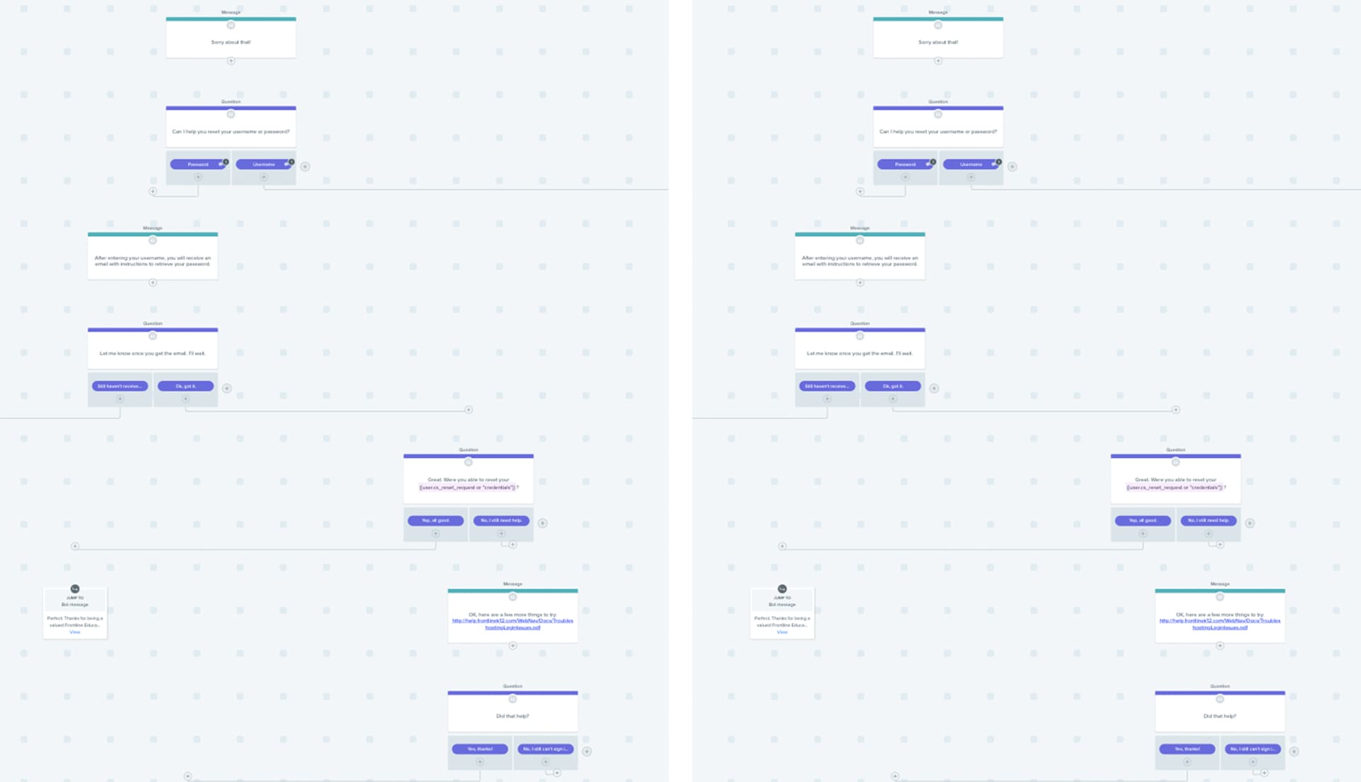 Layout of chatbot workflow